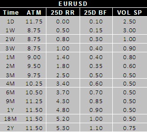 EURUSD_volatility_surface